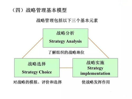 企業管理的發展、演變與崛起及其戰略詳解